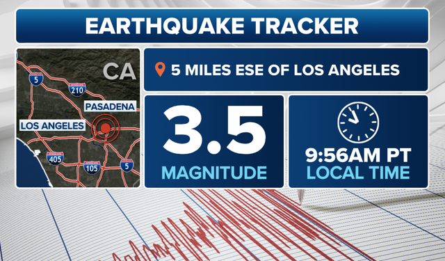 Los Angeles area rattled by magnitude 3.5 earthquake!